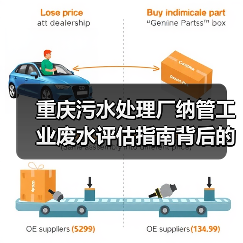 重庆污水处理厂纳管工业废水评估指南背后的数据逻辑（图2）