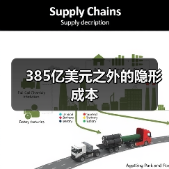 385亿美元之外的隐形成本