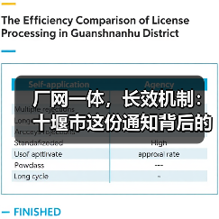 厂网一体，长效机制：十堰市这份通知背后的逻辑与不确定（图4）