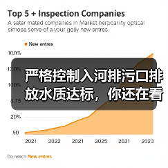严格控制入河排污口排放水质达标，你还在看标准文件？