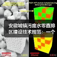 安徽城镇污废水零直排区建设技术规范：一个理性观察（图2）