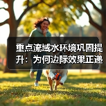 重点流域水环境巩固提升：为何边际效果正递减？（图2）