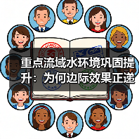 重点流域水环境巩固提升：为何边际效果正递减？（图4）