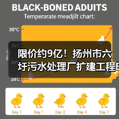 限价约9亿！扬州市六圩污水处理厂扩建工程EPC工程总承包招标！