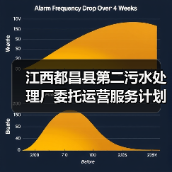 江西都昌县第二污水处理厂委托运营服务计划4月份采购！（图3）