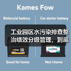 工业园区水污染排查整治绩效分级管理，到底管不管用（图2）