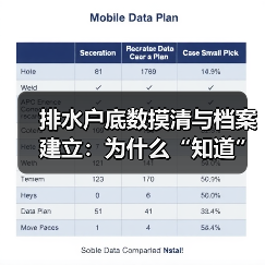 排水户底数摸清与档案建立：为什么“知道”比“治理”更重要？（图3）