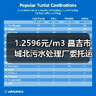 1.2596元/m3 昌吉市城北污水处理厂委托运营项目（二次）招标！（图3）