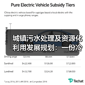 城镇污水处理及资源化利用发展规划：一份冷静的数据解读（图2）