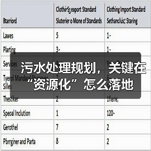 污水处理规划，关键在“资源化”怎么落地（图4）