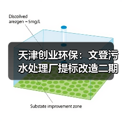 天津创业环保:文登污水处理厂提标改造二期工程协议签署完成(图1) 天津创业环保:文登污水处理厂提标改造二期工程协议签署完成(图1)