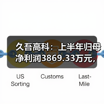 久吾高科：上半年归母净利润3869.33万元，同比增长226.53%（图4）