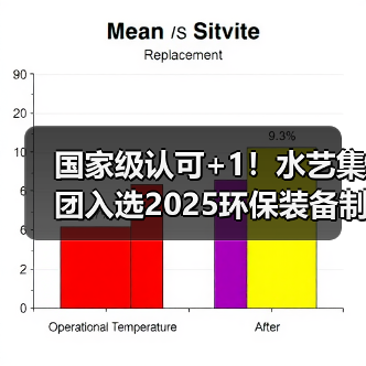 国家级认可+1!水艺集团入选2025环保装备制造业规范条件企业名单(图1) 国家级认可+1!水艺集团入选2025环保装备制造业规范条件企业名单(图1)