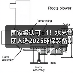 国家级认可+1!水艺集团入选2025环保装备制造业规范条件企业名单(图4) 国家级认可+1!水艺集团入选2025环保装备制造业规范条件企业名单(图4)