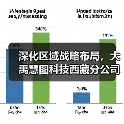 深化区域战略布局,大禹慧图科技西藏分公司正式揭牌(图2) 深化区域战略布局,大禹慧图科技西藏分公司正式揭牌(图2)