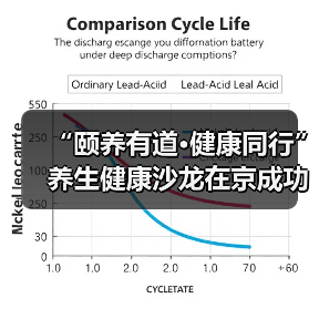 “颐养有道·健康同行”养生健康沙龙在京成功举办(图2) “颐养有道·健康同行”养生健康沙龙在京成功举办(图2)