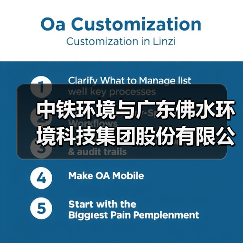 中铁环境与广东佛水环境科技集团股份有限公司签署战略合作协议(图4) 中铁环境与广东佛水环境科技集团股份有限公司签署战略合作协议(图4)