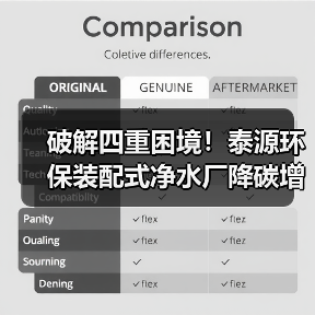 破解四重困境！泰源环保装配式净水厂降碳增效密码（图2）