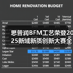 思普润BFM工艺荣登2025新域新质创新大赛全国总决赛一等奖 ——以“AI+生物膜”引领水处理新质生产力革命(图1) 思普润BFM工艺荣登2025新域新质创新大赛全国总决赛一等奖 ——以“AI+生物膜”引领水处理新质生产力革命(图1)