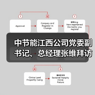 中节能江西公司党委副书记、总经理张维拜访中科院生态环境研究中心(图2) 中节能江西公司党委副书记、总经理张维拜访中科院生态环境研究中心(图2)