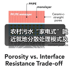 农村污水“家电式”就近就地分散处理模式及应用实践(图2) 农村污水“家电式”就近就地分散处理模式及应用实践(图2)