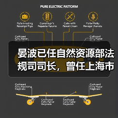 晏波已任自然资源部法规司司长,曾任上海市生态环境局局长(图3) 晏波已任自然资源部法规司司长,曾任上海市生态环境局局长(图3)