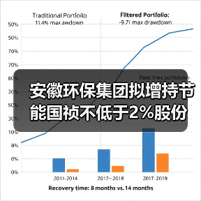 安徽环保集团拟增持节能国祯不低于2%股份(图3) 安徽环保集团拟增持节能国祯不低于2%股份(图3)