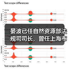 晏波已任自然资源部法规司司长,曾任上海市生态环境局局长(图2) 晏波已任自然资源部法规司司长,曾任上海市生态环境局局长(图2)
