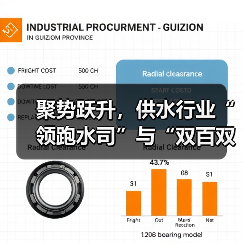 聚势跃升,供水行业“领跑水司”与“双百双优”榜单揭晓!(图4) 聚势跃升,供水行业“领跑水司”与“双百双优”榜单揭晓!(图4)