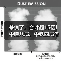 杀疯了,合计超15亿!中建八局、中铁四局各自斩获水处理项目(图2) 杀疯了,合计超15亿!中建八局、中铁四局各自斩获水处理项目(图2)