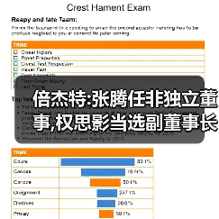 倍杰特:张腾任非独立董事,权思影当选副董事长(图3) 倍杰特:张腾任非独立董事,权思影当选副董事长(图3)