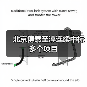 北京博泰至淳连续中标多个项目(图1) 北京博泰至淳连续中标多个项目(图1)