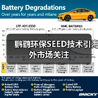 鹏鹞环保SEED技术引海外市场关注(图3) 鹏鹞环保SEED技术引海外市场关注(图3)