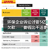 环保企业诉讼讨要5亿欠款:“要钱比干活更难”(图2) 环保企业诉讼讨要5亿欠款:“要钱比干活更难”(图2)