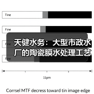 天健水务:大型市政水厂的陶瓷膜水处理工艺与装备荣获2025年“中国膜工业协会科学技术奖”二等奖(图2) 天健水务:大型市政水厂的陶瓷膜水处理工艺与装备荣获2025年“中国膜工业协会科学技术奖”二等奖(图2)