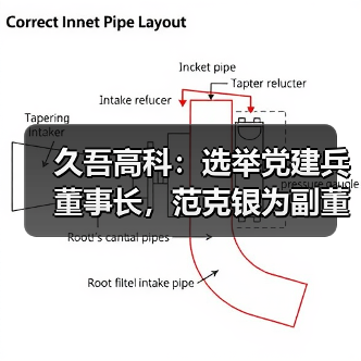 久吾高科:选举党建兵董事长,范克银为副董事长(图1) 久吾高科:选举党建兵董事长,范克银为副董事长(图1)