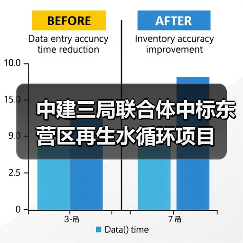 中建三局联合体中标东营区再生水循环项目(图2) 中建三局联合体中标东营区再生水循环项目(图2)