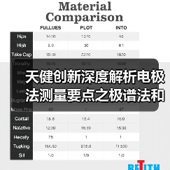 天健创新深度解析电极法测量要点之极谱法和微电子法(二)(图2) 天健创新深度解析电极法测量要点之极谱法和微电子法(二)(图2)