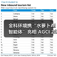 金科环境携“水萝卜AI 智能体”亮相 AGCI 2025 深圳通用人工智能展,深入实施“人工智能+”产业发展行动(图2) 金科环境携“水萝卜AI 智能体”亮相 AGCI 2025 深圳通用人工智能展,深入实施“人工智能+”产业发展行动(图2)