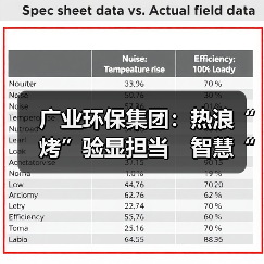 广业环保集团:热浪“烤”验显担当 智慧“凉”方保民生(图3) 广业环保集团:热浪“烤”验显担当 智慧“凉”方保民生(图3)