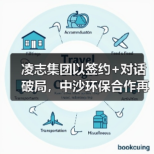 凌志集团以签约+对话破局,中沙环保合作再添新动能(图1) 凌志集团以签约+对话破局,中沙环保合作再添新动能(图1)
