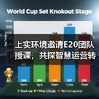 上实环境邀请E20团队授课,共探智慧运营转型的新路径(图2) 上实环境邀请E20团队授课,共探智慧运营转型的新路径(图2)