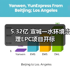 5.32亿 宣城一水环境治理EPC项目开标(图2) 5.32亿 宣城一水环境治理EPC项目开标(图2)
