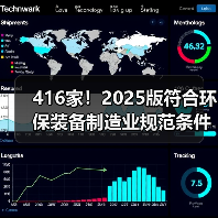 416家!2025版符合环保装备制造业规范条件企业名单发布(图4) 416家!2025版符合环保装备制造业规范条件企业名单发布(图4)
