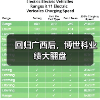 回归广西后,博世科业绩大翻盘(图4) 回归广西后,博世科业绩大翻盘(图4)
