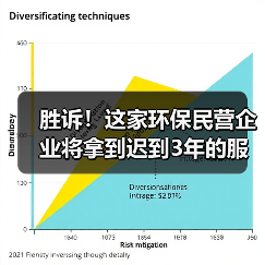 胜诉!这家环保民营企业将拿到迟到3年的服务费(图4) 胜诉!这家环保民营企业将拿到迟到3年的服务费(图4)