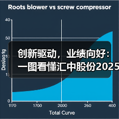 创新驱动，业绩向好：一图看懂汇中股份2025半年业绩报告（图4）