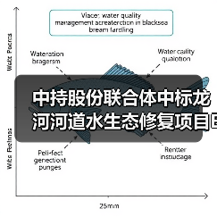 中持股份联合体中标龙河河道水生态修复项目EPC工程总承包(图1) 中持股份联合体中标龙河河道水生态修复项目EPC工程总承包(图1)