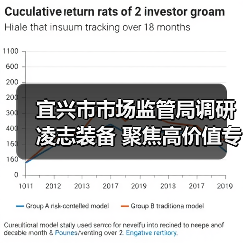 宜兴市市场监管局调研凌志装备 聚焦高价值专利、成果转化与保护、示范企业创建及海外战略布局(图2) 宜兴市市场监管局调研凌志装备 聚焦高价值专利、成果转化与保护、示范企业创建及海外战略布局(图2)
