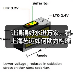 让涓涓好水进万家,看上海艺迈如何助力构建从源头到龙头的高品质供水体系(图2) 让涓涓好水进万家,看上海艺迈如何助力构建从源头到龙头的高品质供水体系(图2)